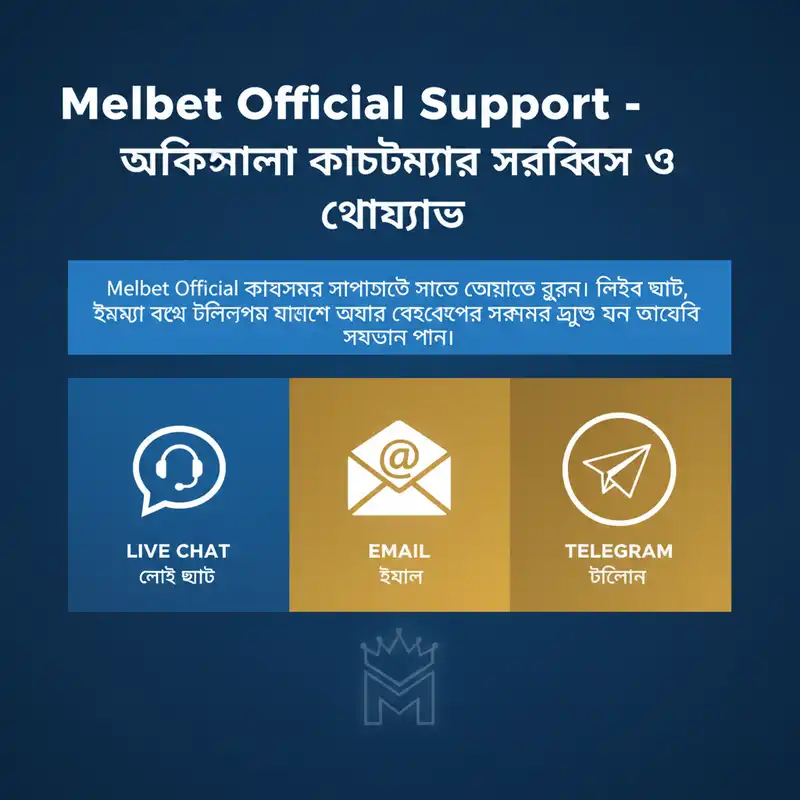 Melbet Support